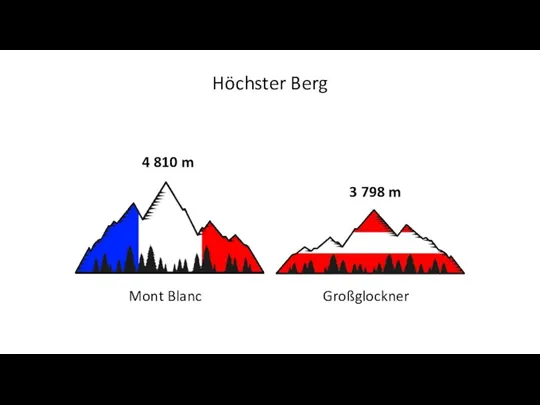 Höchster Berg Mont Blanc Großglockner 4 810 m 3 798 m