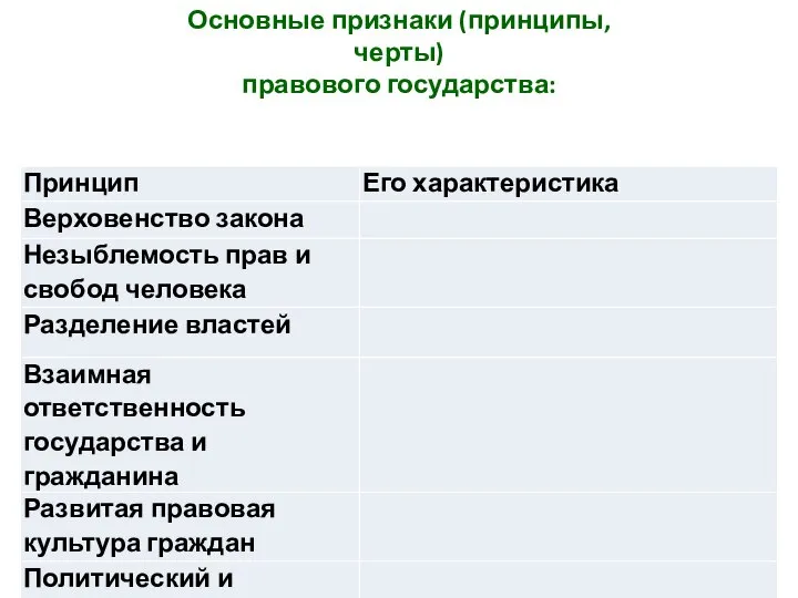 Основные признаки (принципы, черты) правового государства: