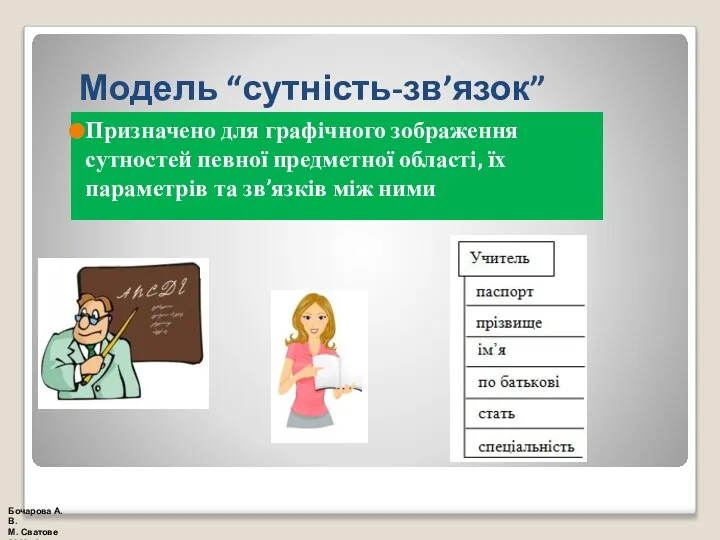 Модель “сутність-зв’язок” Призначено для графічного зображення сутностей певної предметної області, їх параметрів