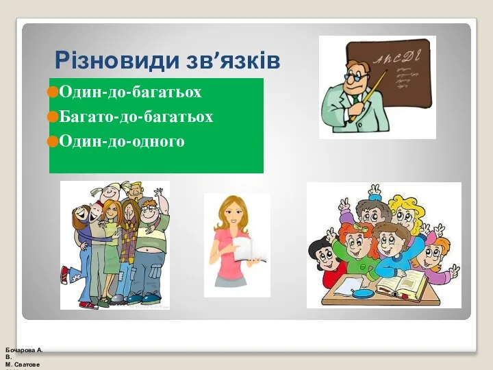 Різновиди зв’язків Один-до-багатьох Багато-до-багатьох Один-до-одного Бочарова А.В. М. Сватове 2018 рік