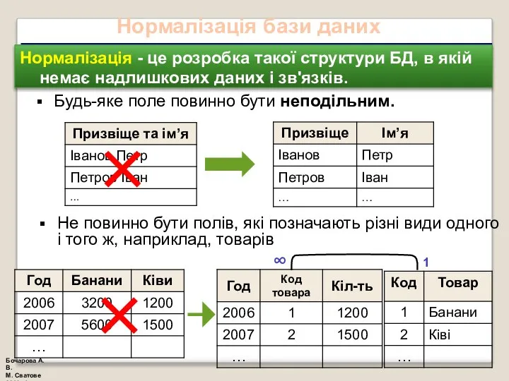 Нормалізація бази даних Нормалізація - це розробка такої структури БД, в якій