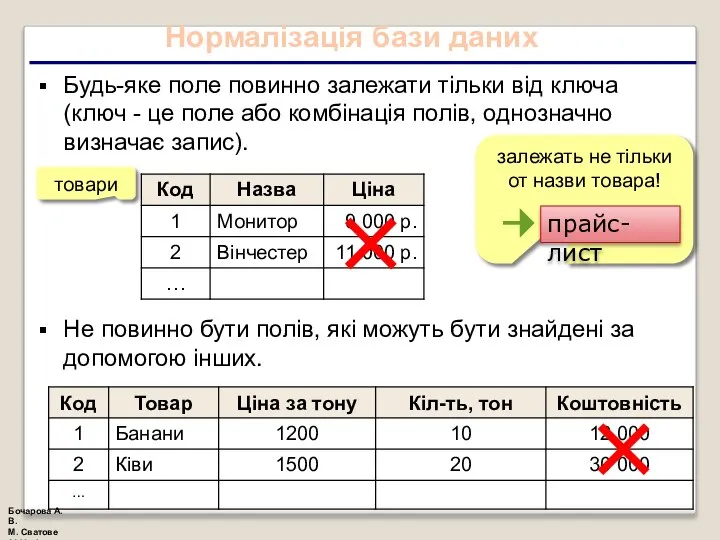 Нормалізація бази даних Будь-яке поле повинно залежати тільки від ключа (ключ -