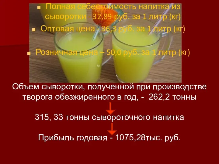 Полная себестоимость напитка из сыворотки - 32,89 руб. за 1 литр (кг)