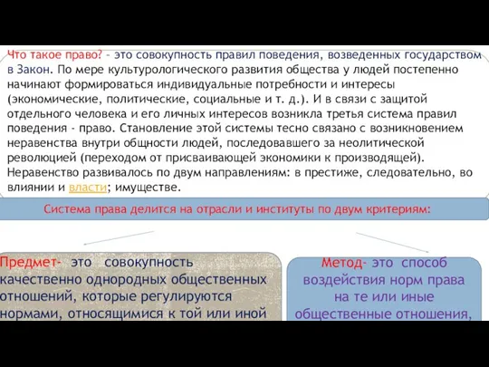 Что такое право? – это совокупность правил поведения, возведенных государством в Закон.