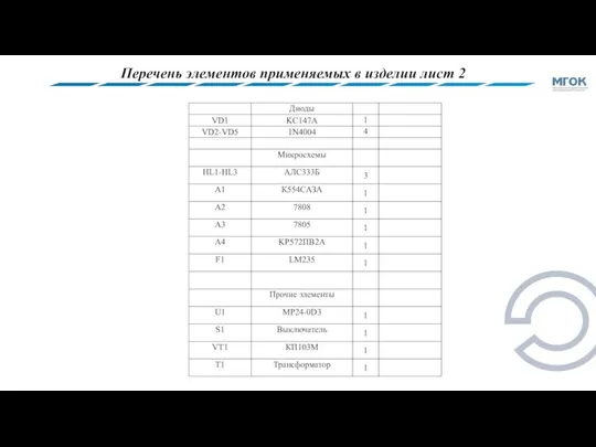 Перечень элементов применяемых в изделии лист 2