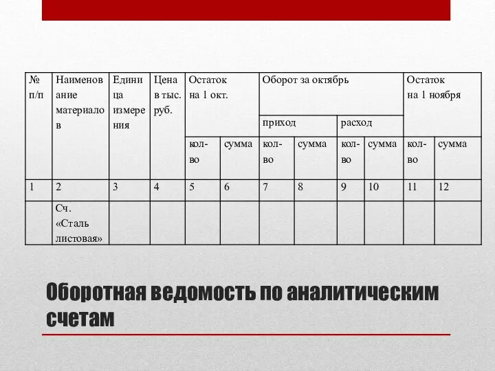 Оборотная ведомость по аналитическим счетам