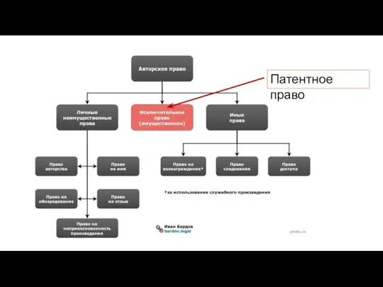 Патентное право