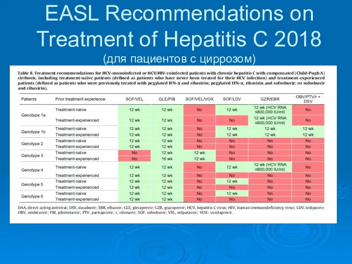 EASL Recommendations on Treatment of Hepatitis C 2018 (для пациентов с циррозом)