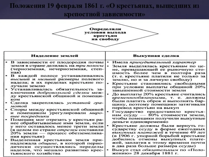 Положения 19 февраля 1861 г. «О крестьянах, вышедших из крепостной зависимости»