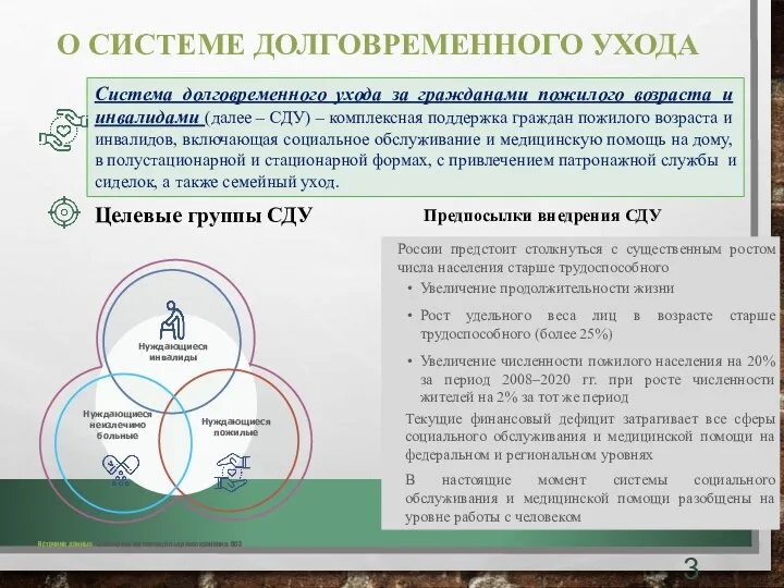 О СИСТЕМЕ ДОЛГОВРЕМЕННОГО УХОДА Система долговременного ухода за гражданами пожилого возраста и