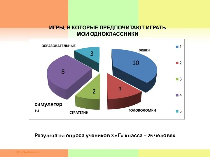 ИГРЫ, В КОТОРЫЕ ПРЕДПОЧИТАЮТ ИГРАТЬ МОИ ОДНОКЛАССНИКИ Результаты опроса учеников 3 «Г»