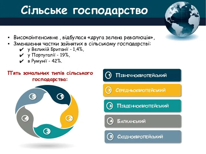 Високоінтенсивне , відбулася «друга зелена революція», Зменшення частки зайнятих в сільському господарстві: