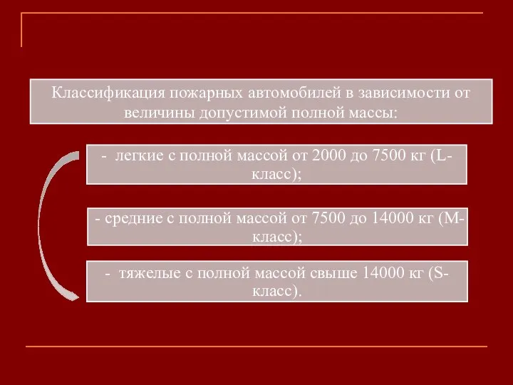 Классификация пожарных автомобилей в зависимости от величины допустимой полной массы: - легкие