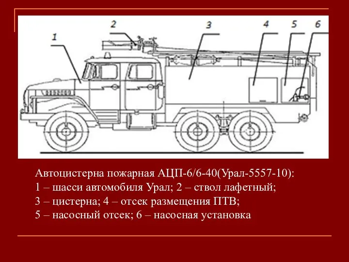 Автоцистерна пожарная АЦП-6/6-40(Урал-5557-10): 1 – шасси автомобиля Урал; 2 – ствол лафетный;