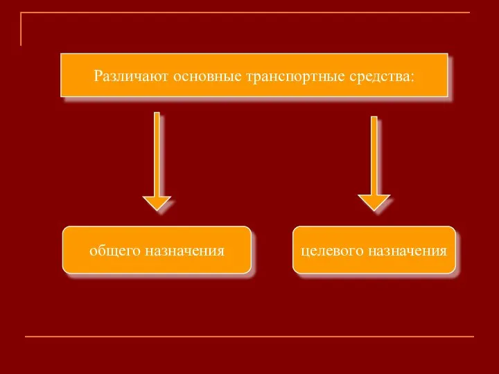 Различают основные транспортные средства: общего назначения целевого назначения