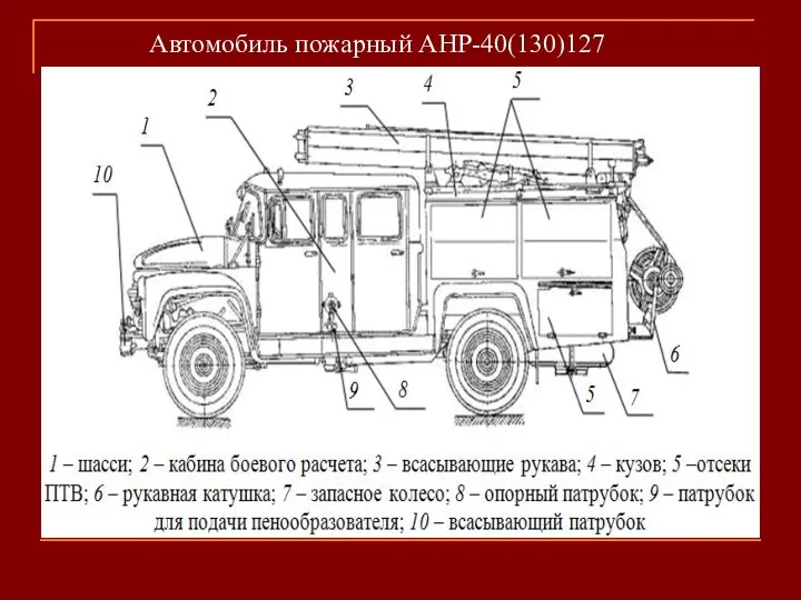 Автомобиль пожарный АНР-40(130)127