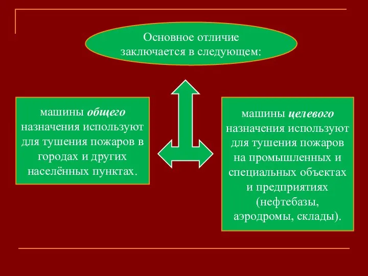 Основное отличие заключается в следующем: машины общего назначения используют для тушения пожаров