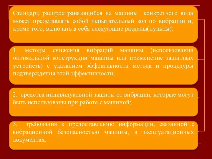 Стандарт, распространяющийся на машины конкретного вида может представлять собой испытательный код по