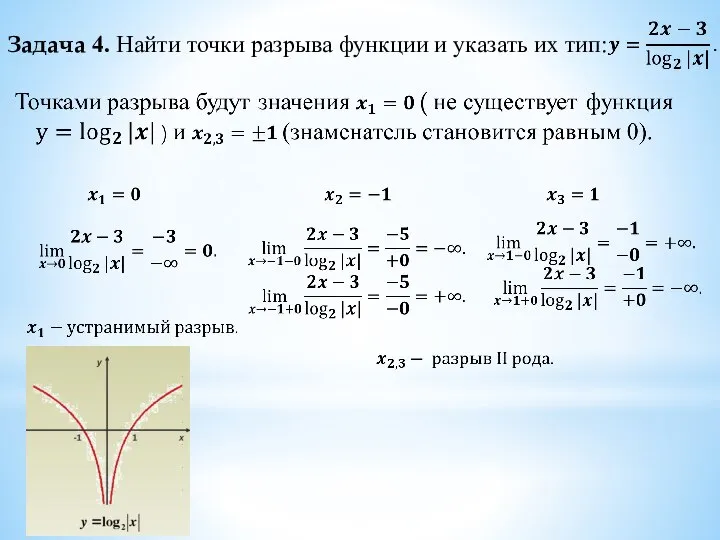 Задача 4. Найти точки разрыва функции и указать их тип: