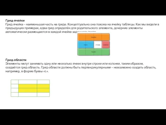 Грид-ячейки Грид-ячейка – наименьшая часть на гриде. Концептуально она похожа на ячейку