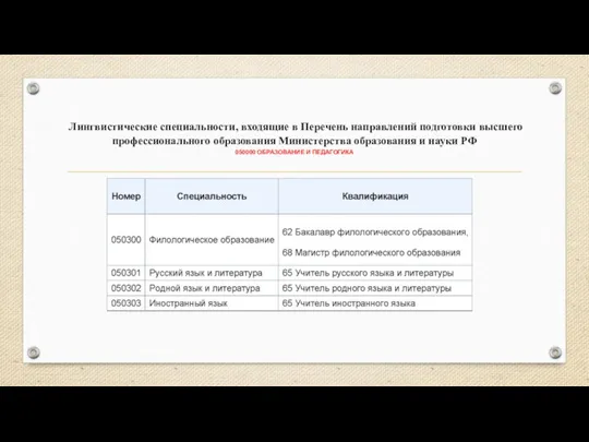 Лингвистические специальности, входящие в Перечень направлений подготовки высшего профессионального образования Министерства образования