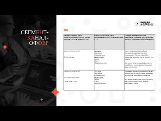 СЕГМЕНТ- КАНАЛ- ОФФЕР