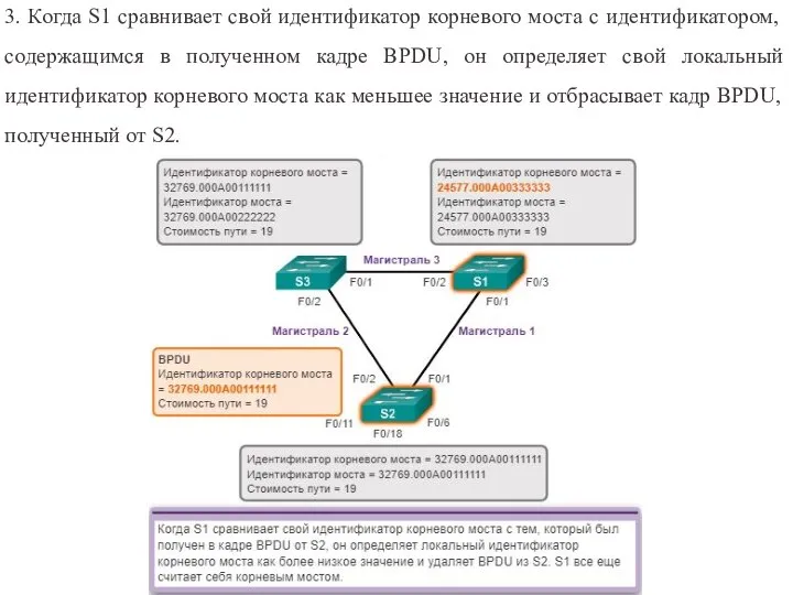 3. Когда S1 сравнивает свой идентификатор корневого моста с идентификатором, содержащимся в