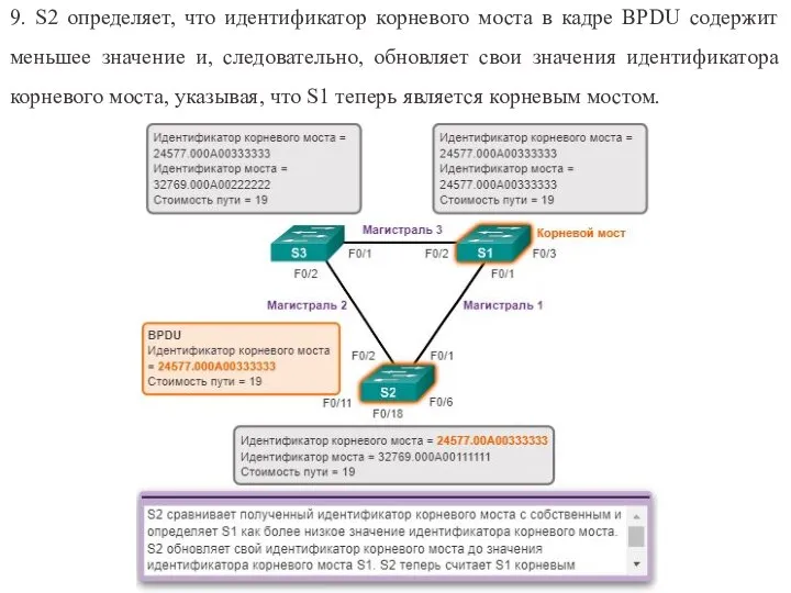 9. S2 определяет, что идентификатор корневого моста в кадре BPDU содержит меньшее