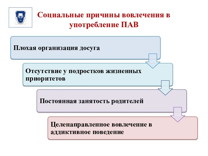 Социальные причины вовлечения в употребление ПАВ