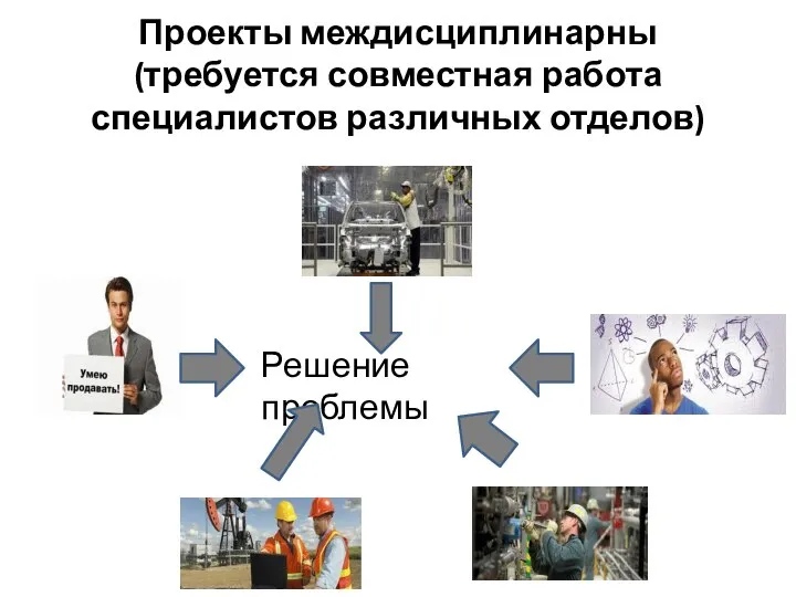 Проекты междисциплинарны (требуется совместная работа специалистов различных отделов) Решение проблемы