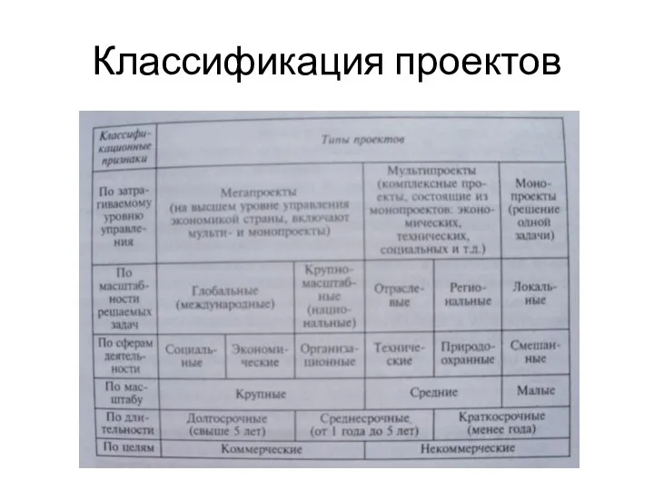 Классификация проектов