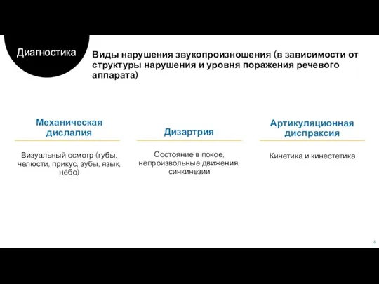 Механическая дислалия Визуальный осмотр (губы, челюсти, прикус, зубы, язык, нёбо) Дизартрия Состояние