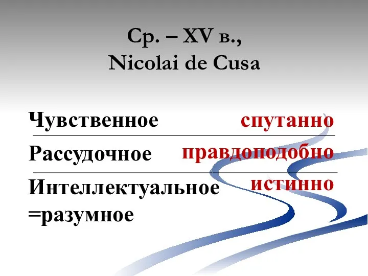 Ср. – XV в., Nicolai de Cusa спутанно правдоподобно истинно Чувственное Рассудочное Интеллектуальное =разумное