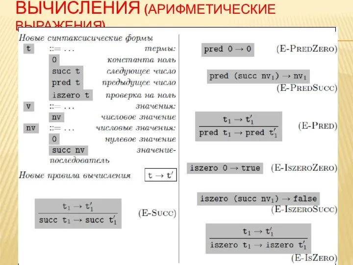 ВЫЧИСЛЕНИЯ (АРИФМЕТИЧЕСКИЕ ВЫРАЖЕНИЯ)