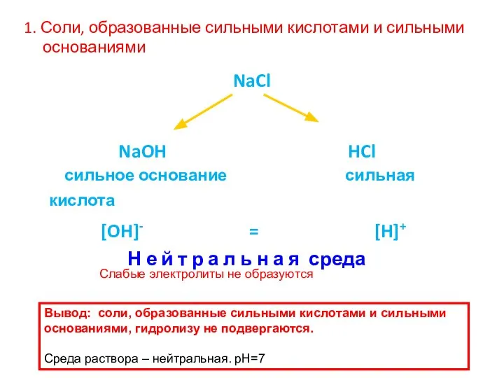 NaCl NaOH HCl сильное основание сильная кислота [OH]- = [H]+ Н е