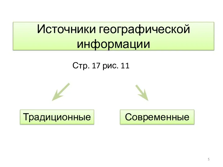 Источники географической информации Традиционные Современные Стр. 17 рис. 11