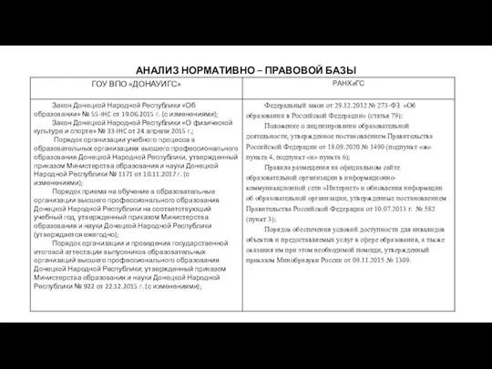 АНАЛИЗ НОРМАТИВНО – ПРАВОВОЙ БАЗЫ