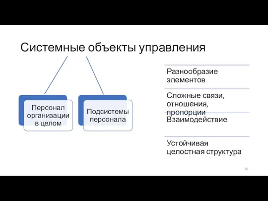 Системные объекты управления