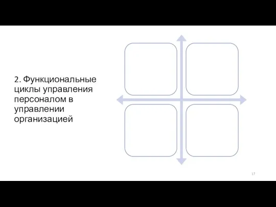 2. Функциональные циклы управления персоналом в управлении организацией