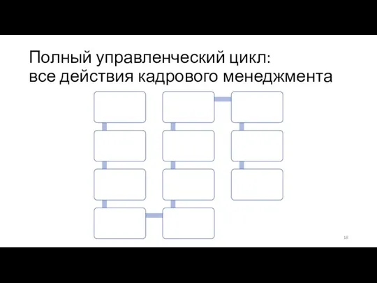 Полный управленческий цикл: все действия кадрового менеджмента