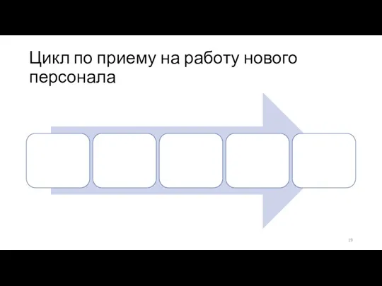 Цикл по приему на работу нового персонала