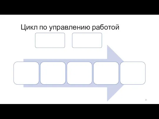 Цикл по управлению работой