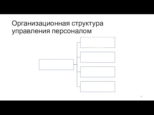 Организационная структура управления персоналом