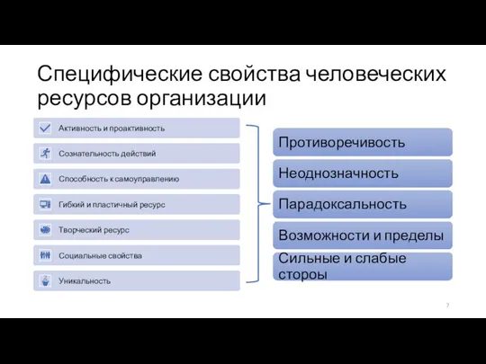 Специфические свойства человеческих ресурсов организации