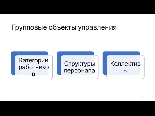 Групповые объекты управления