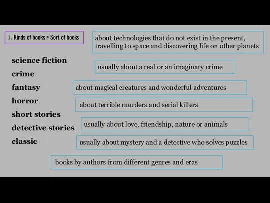 1. Kinds of books = Sort of books science fiction crime fantasy