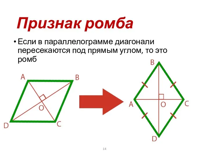 Признак ромба Если в параллелограмме диагонали пересекаются под прямым углом, то это ромб