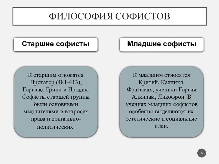 ФИЛОСОФИЯ СОФИСТОВ . Старшие софисты Младшие софисты К старшим относятся Протагор (481-413),