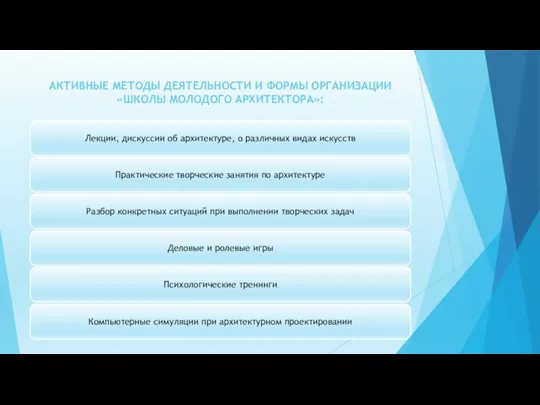 АКТИВНЫЕ МЕТОДЫ ДЕЯТЕЛЬНОСТИ И ФОРМЫ ОРГАНИЗАЦИИ «ШКОЛЫ МОЛОДОГО АРХИТЕКТОРА»: