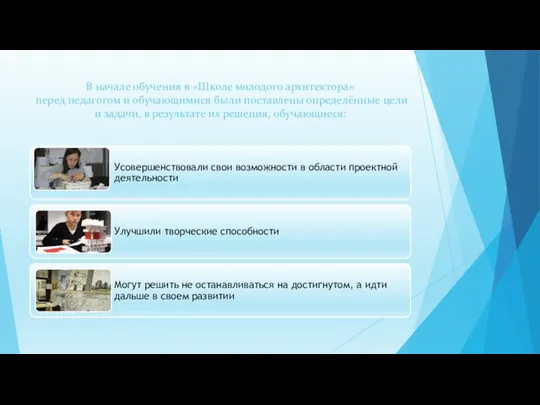 В начале обучения в «Школе молодого архитектора» перед педагогом и обучающимися были